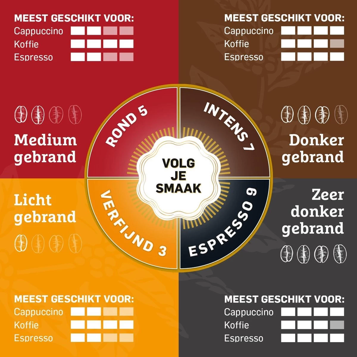 Douwe Egberts D.E Café Espresso Koffiebonen - Intensiteit 7/9 - 4 X 500 Gram - Afbeelding 4