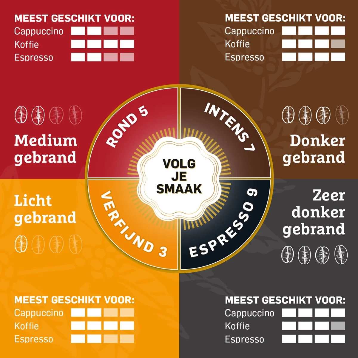 Douwe Egberts Excellent - Filterkoffie - 12 X 250 Gram - Afbeelding 5